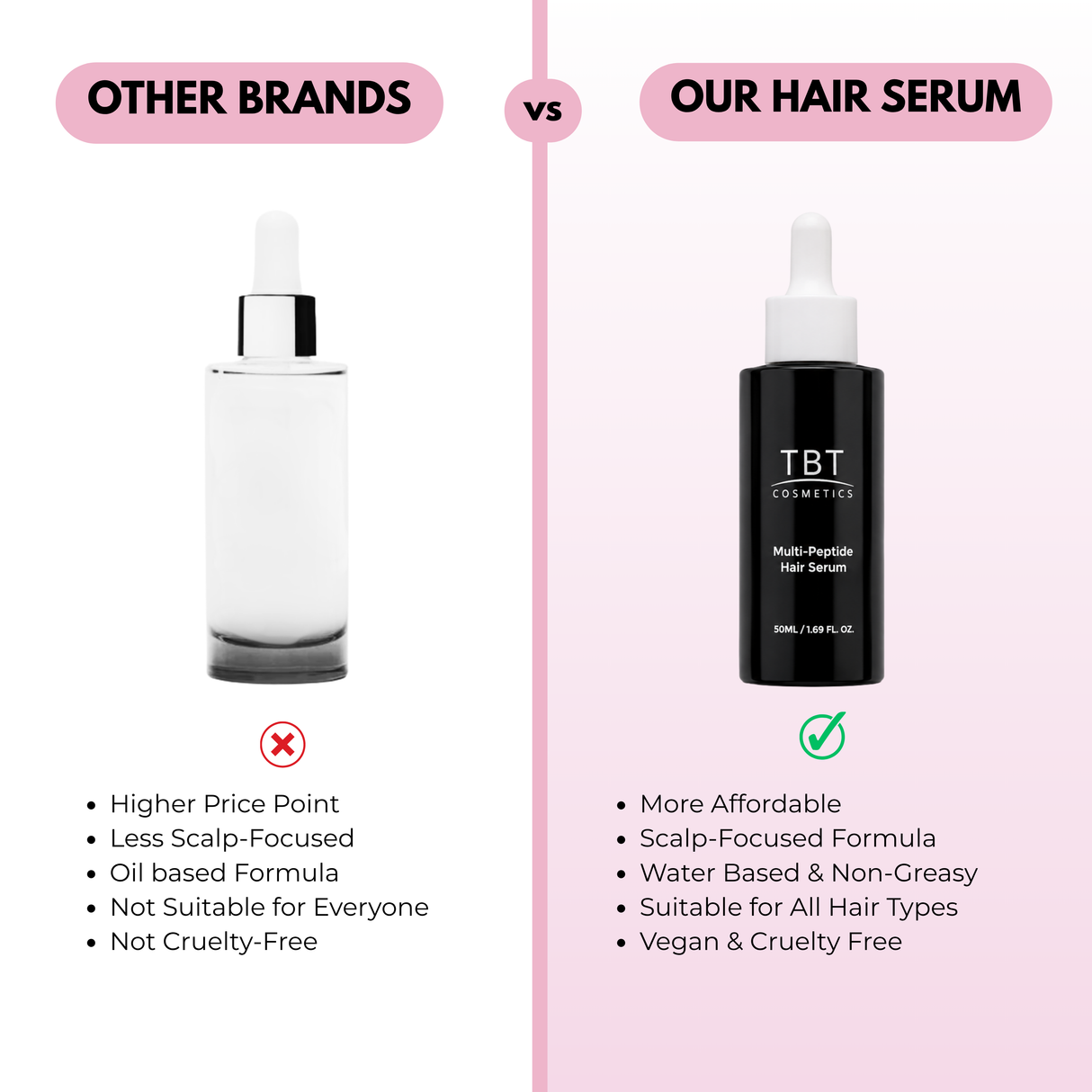 Advanced Multi-Peptide Hair Growth Serum