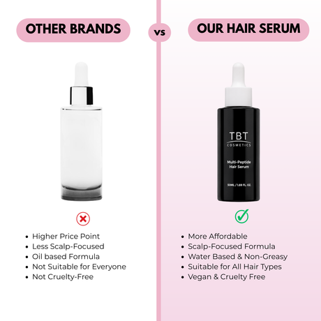 Advanced Multi-Peptide Hair Growth Serum